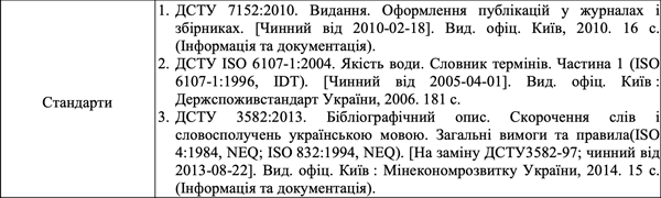 Приклад оформлення бібліографії 10