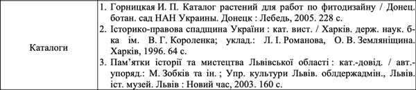 Приклад оформлення бібліографії 11