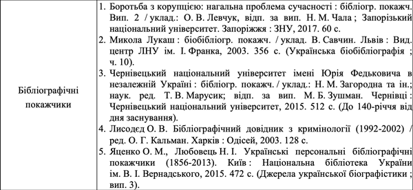 Приклад оформлення бібліографії 12