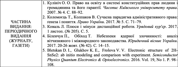 Приклад оформлення бібліографії 15