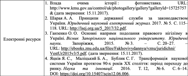 Приклад оформлення бібліографії 16