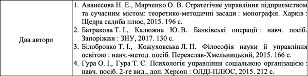 Приклад оформлення бібліографії 2