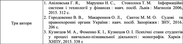 Приклад оформлення бібліографії 3