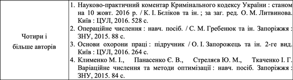 Приклад оформлення бібліографії 4