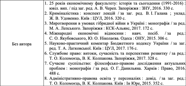 Приклад оформлення бібліографії 6