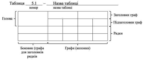 Оформлення таблиці