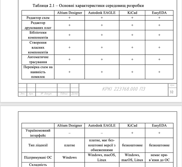 Продовження таблиці
