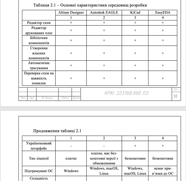 Продовження таблиці