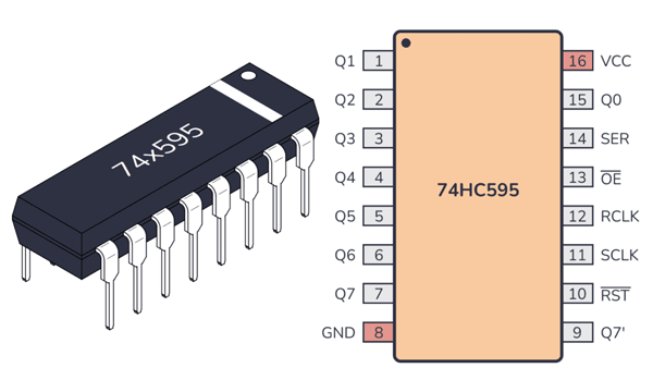 Регістр зсуву 74HC595