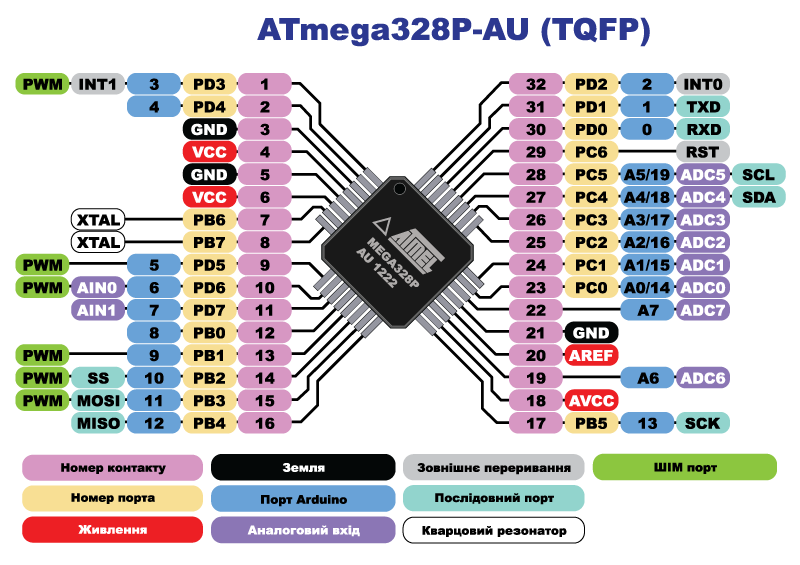 Мікроконтролер ATmega328P-AU