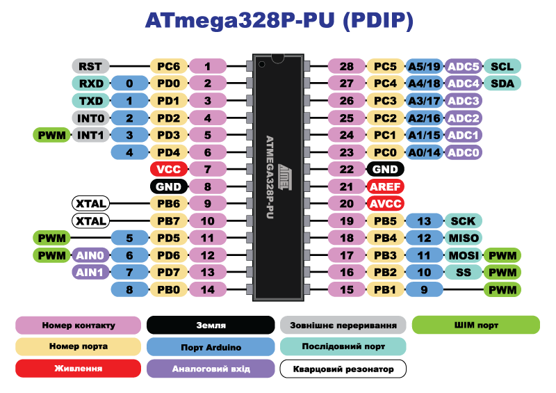 Мікроконтролер ATmega328P-PU