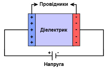 Конденсатор