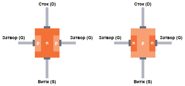 Польовий JFET-транзистор