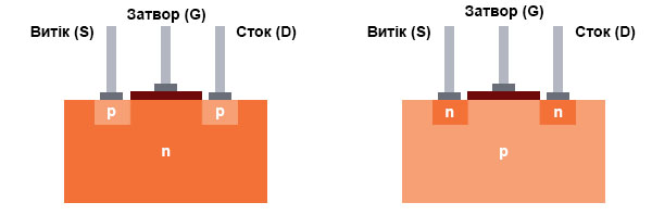 Польовий MOSFET-транзистор