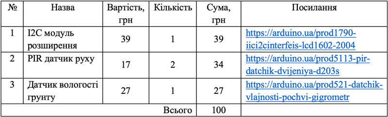 Приклад розрахунку витрат