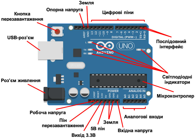 Схема розміщення виходів Arduino Uno R3